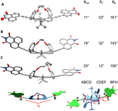 image file: d5sc06393k-f3.tif