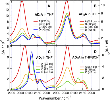 image file: d5sc06393k-f8.tif