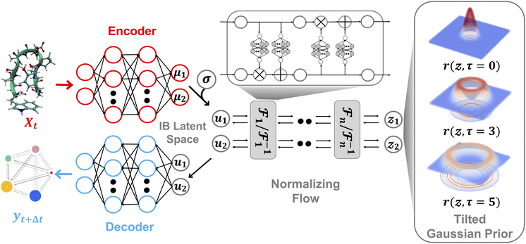 image file: d5sc06402c-f1.tif