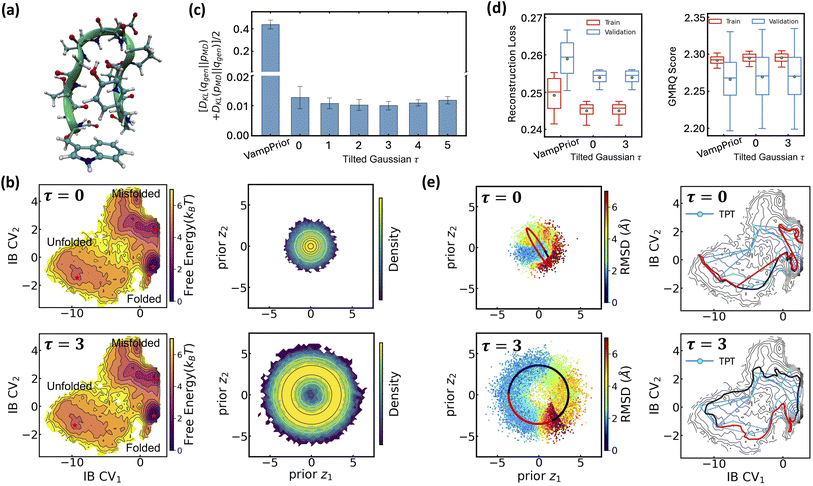 image file: d5sc06402c-f3.tif