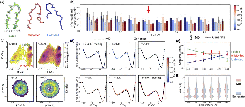 image file: d5sc06402c-f4.tif