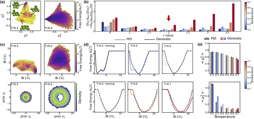 image file: d5sc06402c-f5.tif