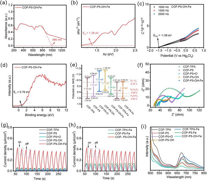 image file: d5sc06433c-f2.tif
