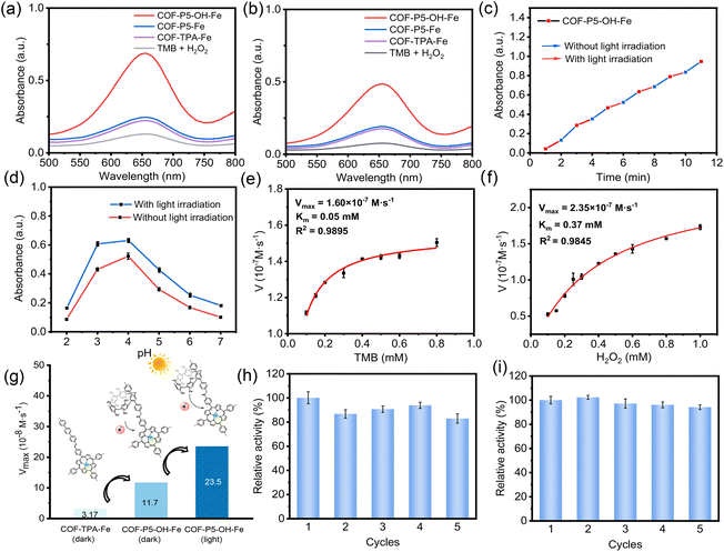 image file: d5sc06433c-f3.tif