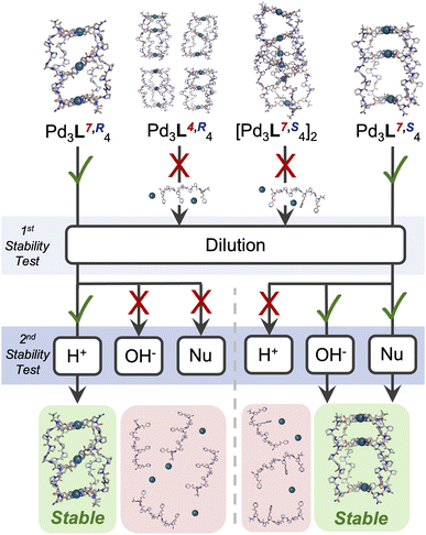image file: d5sc06441d-f4.tif