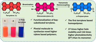 image file: d5sc06452j-f1.tif