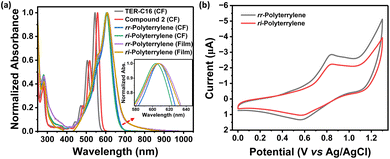 image file: d5sc06452j-f2.tif