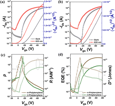image file: d5sc06452j-f5.tif