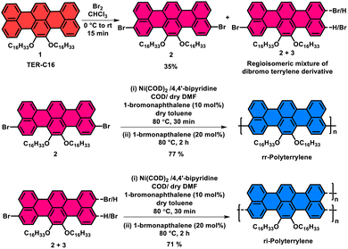 image file: d5sc06452j-s1.tif
