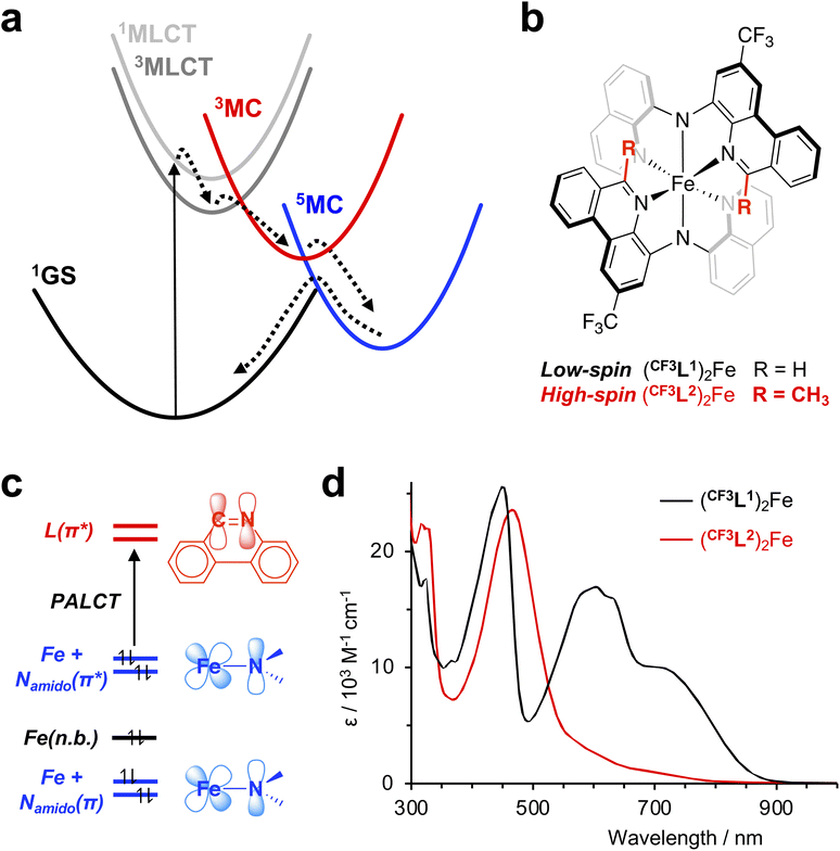 image file: d5sc06464c-f1.tif