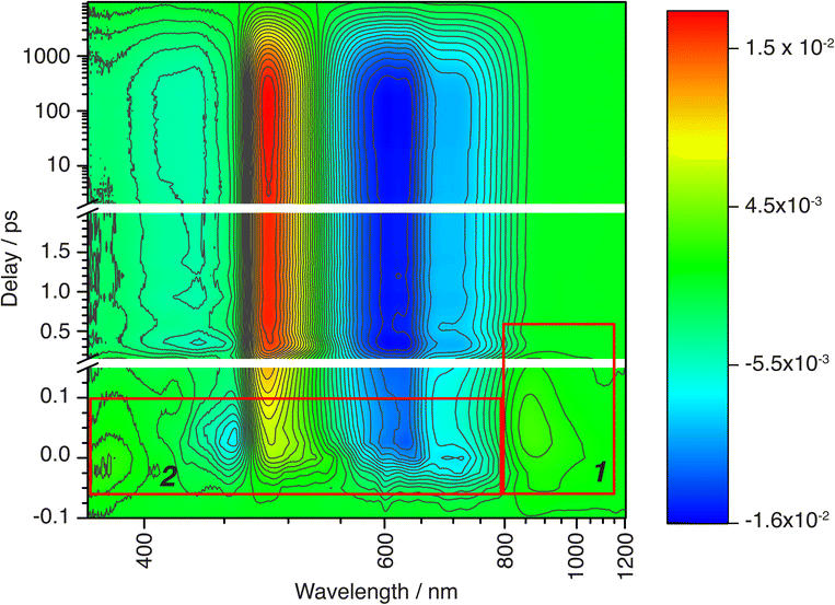 image file: d5sc06464c-f2.tif