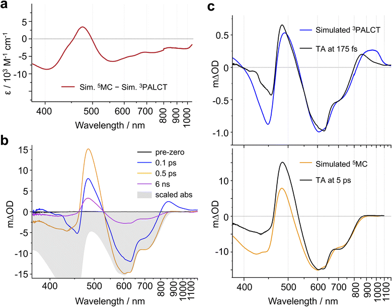 image file: d5sc06464c-f3.tif