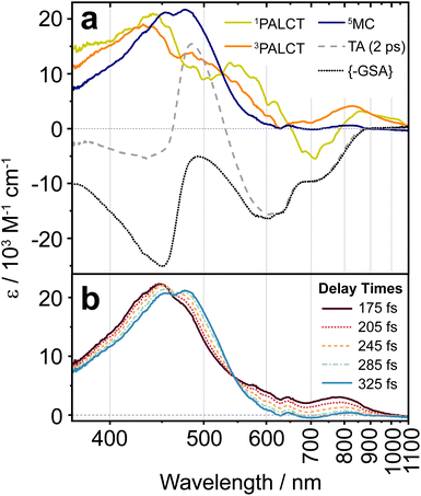 image file: d5sc06464c-f5.tif