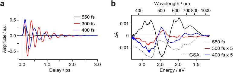 image file: d5sc06464c-f6.tif