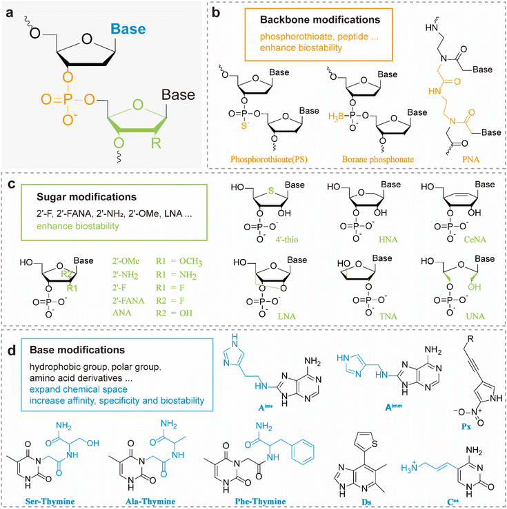 image file: d5sc06474k-f2.tif