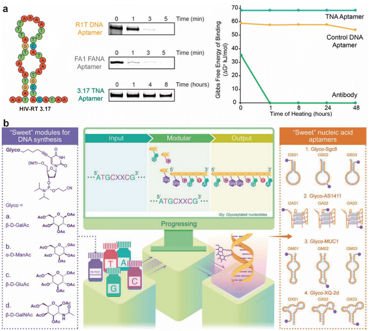 image file: d5sc06474k-f3.tif