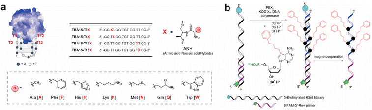 image file: d5sc06474k-f4.tif
