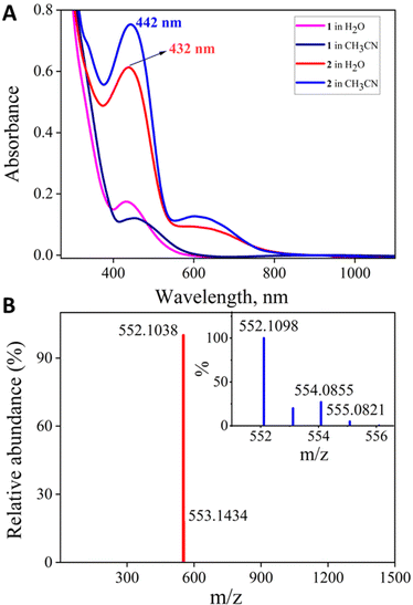 image file: d5sc06475a-f2.tif