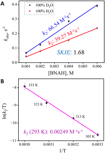 image file: d5sc06475a-f3.tif