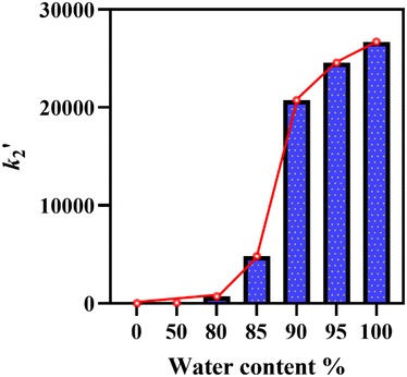 image file: d5sc06475a-f4.tif