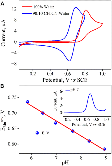 image file: d5sc06475a-f5.tif