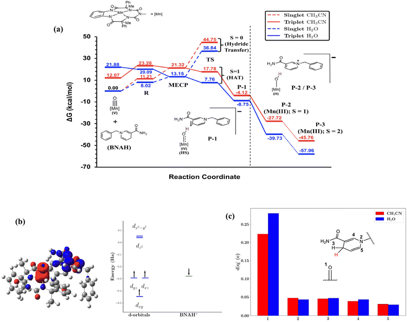 image file: d5sc06475a-f6.tif