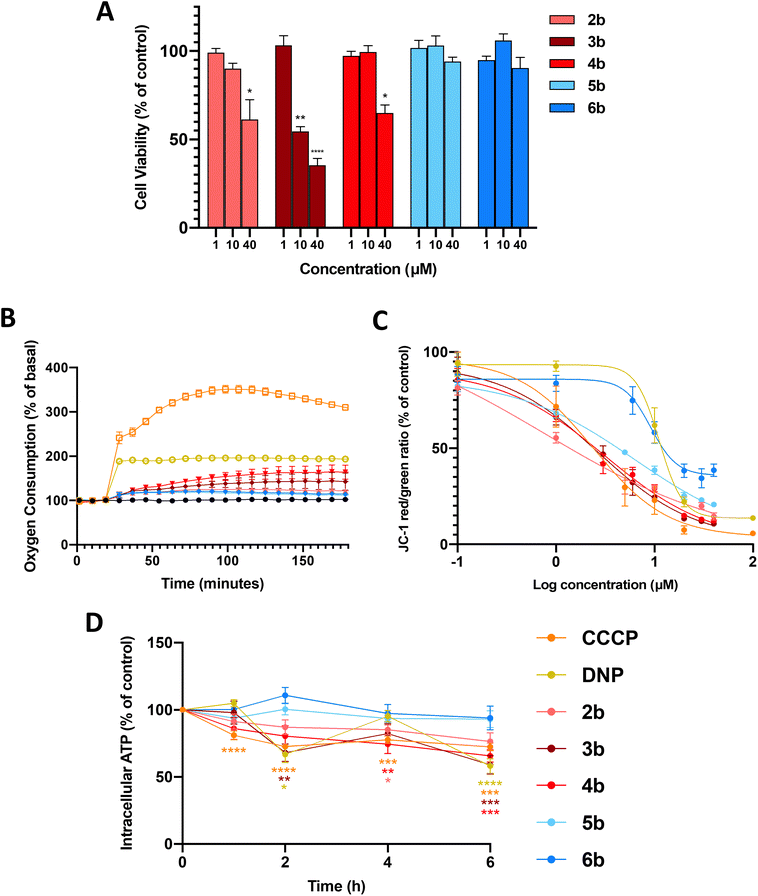 image file: d5sc06530e-f2.tif