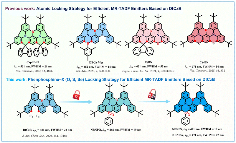 image file: d5sc06565h-f1.tif