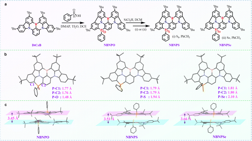 image file: d5sc06565h-f2.tif