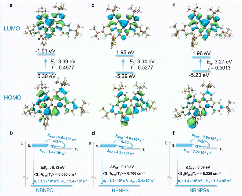 image file: d5sc06565h-f3.tif