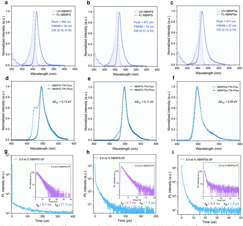 image file: d5sc06565h-f4.tif