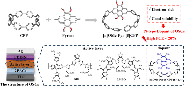 image file: d5sc06584d-f1.tif