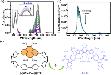 image file: d5sc06584d-f5.tif