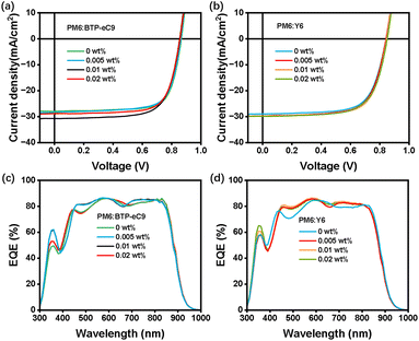 image file: d5sc06584d-f6.tif