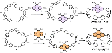 image file: d5sc06584d-s1.tif