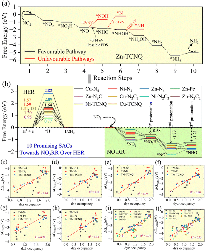 image file: d5sc06657c-f3.tif