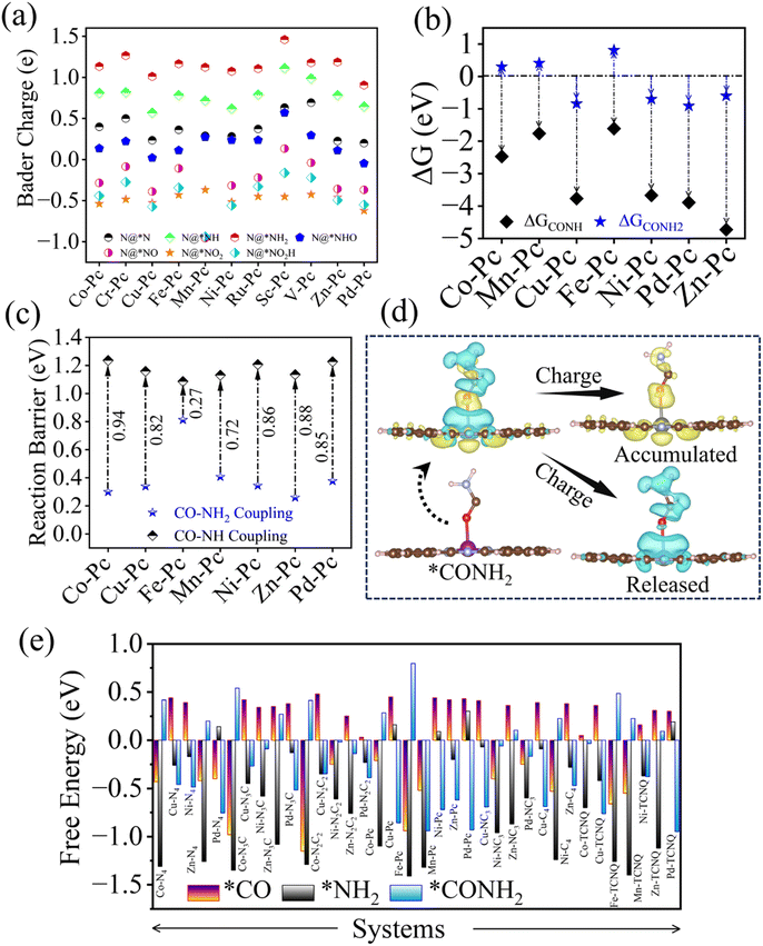 image file: d5sc06657c-f4.tif