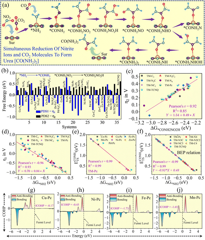 image file: d5sc06657c-f5.tif