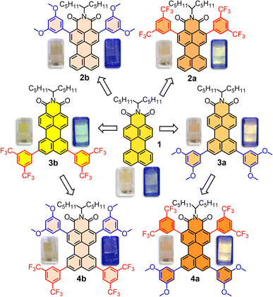 image file: d5sc06682d-f3.tif