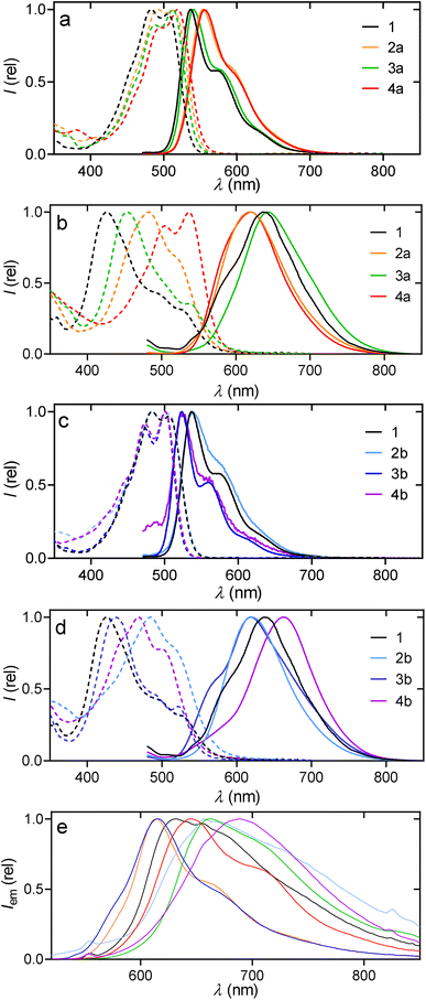 image file: d5sc06682d-f4.tif