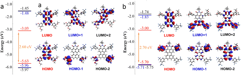 image file: d5sc06682d-f5.tif
