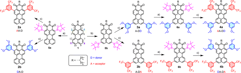 image file: d5sc06682d-s1.tif
