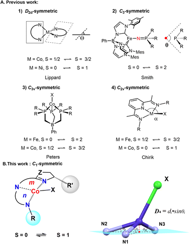 image file: d5sc06683b-f1.tif