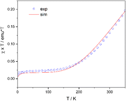 image file: d5sc06683b-f5.tif