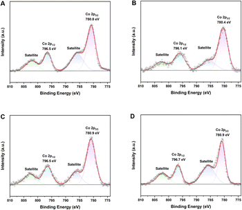 image file: d5sc06683b-f6.tif