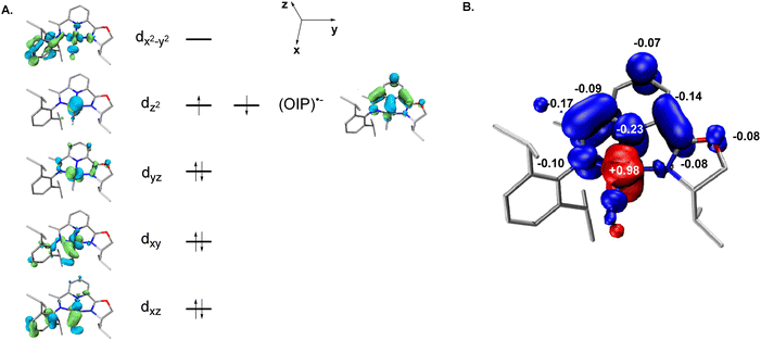 image file: d5sc06683b-f8.tif