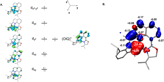 image file: d5sc06683b-f9.tif