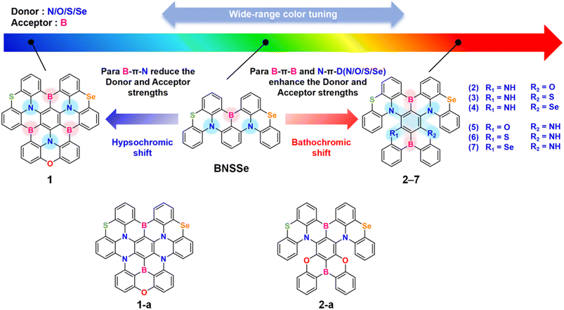 image file: d5sc06741c-f1.tif