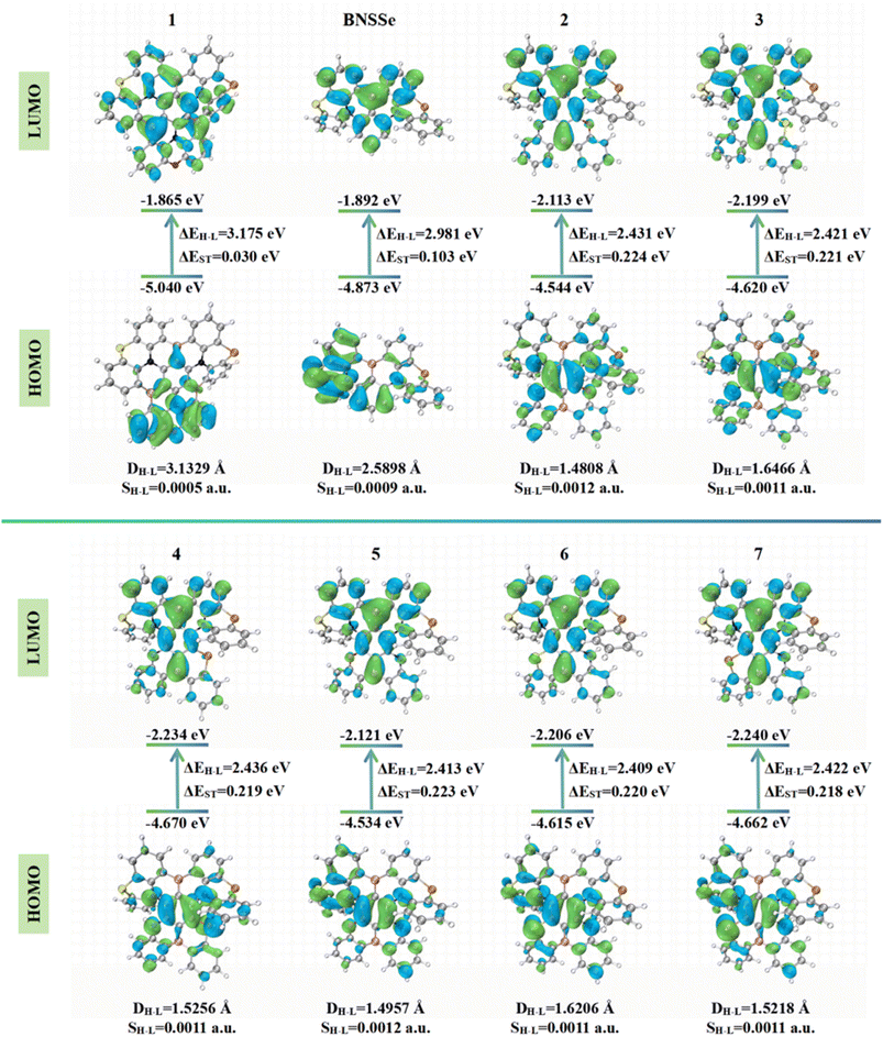 image file: d5sc06741c-f3.tif