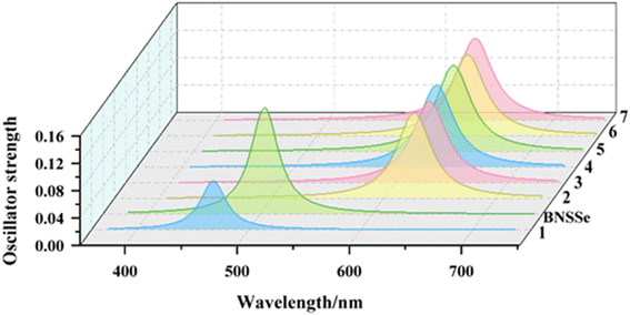 image file: d5sc06741c-f6.tif